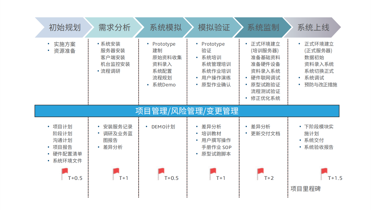 DELMIAWorks 转型实施步骤_副本.png